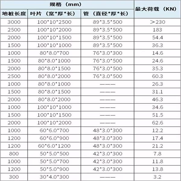 开封大棚螺旋地桩产品规格尺寸